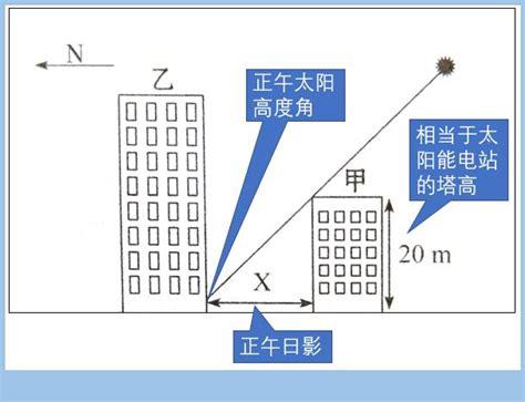 5樓高度